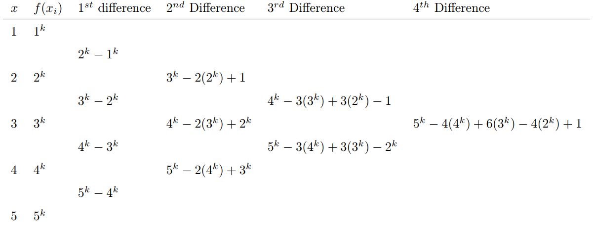 Consecutive differences